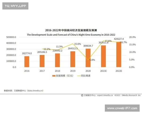 国务院办公厅发布意见推动体育产业发展2030年总规模将突破七万亿元 国务院办公厅发布意见推动体育产业发展2030年总规模将突破七万亿元